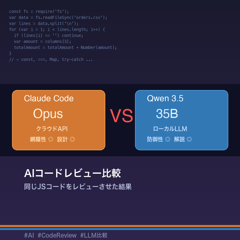 AIコードレビュー比較:Claude Code vs Qwen 3.5(35B)でJavaScriptリファクタリングを検証