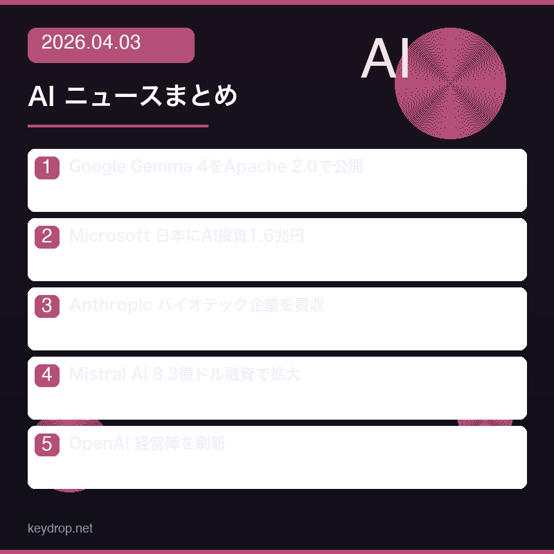 AIニュース 2026年4月9日まとめ