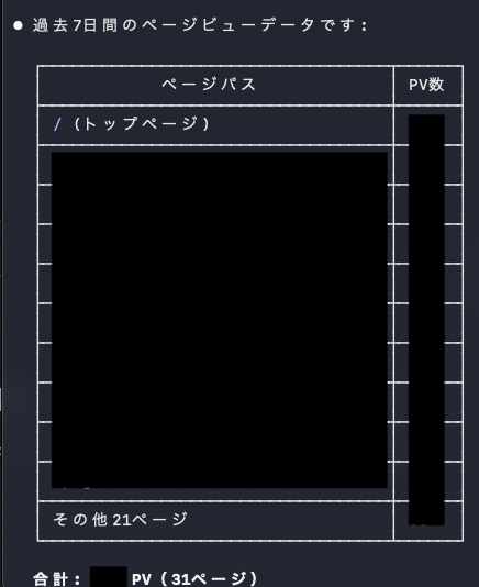 Claude CodeでGA4データを取得している画面