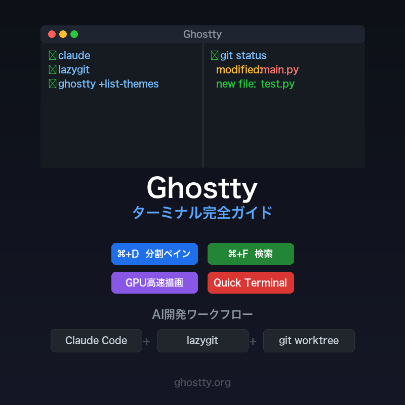 Ghosttyターミナル完全ガイド — ショートカット・Git連携・AI開発まで